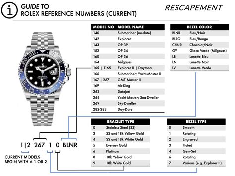 rolex datejust new model|rolex model numbers chart.